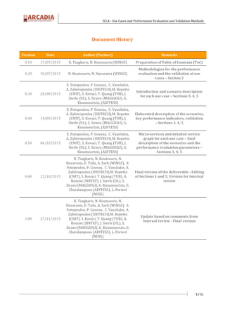 D2.4 - Use Cases and Performance Evaluation and Validation Methods
3 / 51
Document History
Version Date Author (Partner) Remarks
0.10 17/07/2015 K. Tsagkaris, N. Koutsouris (WINGS) Preparation of Table of Contents (ToC)
0.20 30/07/2015 N. Koutsouris, N. Havaranis (WINGS)
Methodologies for the performance
evaluation and the validation of use
cases – Section 2
0.30 28/08/2015
E. Fotopoulou, P. Gouvas, C. Vassilakis,
A. Zafeiropoulos (UBITECH),M. Repetto
(CNIT), S. Kovaci, T. Quang (TUB), J.
Sterle (UL), S. Siravo (MAGGIOLI), G.
Kioumourtzis, (ADITESS)
Introduction and scenario description
for each use case – Sections 3, 4, 5
0.40 14/09/2015
E. Fotopoulou, P. Gouvas, C. Vassilakis,
A. Zafeiropoulos (UBITECH),M. Repetto
(CNIT), S. Kovaci, T. Quang (TUB), J.
Sterle (UL), S. Siravo (MAGGIOLI), G.
Kioumourtzis, (ADITESS)
Elaborated description of the scenarios,
key performance indicators, validation
– Sections 3, 4, 5
0.50 06/10/2015
E. Fotopoulou, P. Gouvas, C. Vassilakis,
A. Zafeiropoulos (UBITECH),M. Repetto
(CNIT), S. Kovaci, T. Quang (TUB), J.
Sterle (UL), S. Siravo (MAGGIOLI), G.
Kioumourtzis, (ADITESS)
Micro-services and detailed service
graph for each use case – final
description of the scenarios and the
performance evaluation parameters –
Sections 3, 4, 5
0.60 22/10/2015
K. Tsagkaris, N. Koutsouris, N.
Havaranis, E. Tzifa, A. Sarli (WINGS), E.
Fotopoulou, P. Gouvas, C. Vassilakis, A.
Zafeiropoulos (UBITECH),M. Repetto
(CNIT), S. Kovaci, T. Quang (TUB), A.
Rossini (SINTEF), J. Sterle (UL), S.
Siravo (MAGGIOLI), G. Kioumourtzis, E.
Charalampous (ADITESS), L. Porwol
(NUIG)
Final version of the deliverable –Editing
of Sections 1 and 5, Version for Internal
review
1.00 27/11/2015
K. Tsagkaris, N. Koutsouris, N.
Havaranis, E. Tzifa, A. Sarli (WINGS), E.
Fotopoulou, P. Gouvas, C. Vassilakis, A.
Zafeiropoulos (UBITECH),M. Repetto
(CNIT), S. Kovaci, T. Quang (TUB), A.
Rossini (SINTEF), J. Sterle (UL), S.
Siravo (MAGGIOLI), G. Kioumourtzis, E.
Charalampous (ADITESS), L. Porwol
(NUIG)
Update based on comments from
internal review - Final version
 