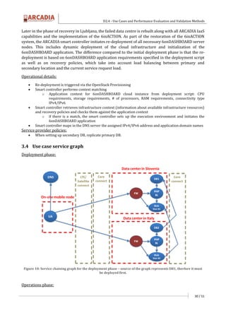 D2.4 - Use Cases and Performance Evaluation and Validation Methods
30 / 51
Later in the phase of recovery in Ljubljana, the failed data centre is rebuilt along with all ARCADIA IaaS
capabilities and the implementation of the 6inACTION. As part of the restoration of the 6inACTION
system, the ARCADIA smart controller initiates re-deployment of all necessary 6onDASHBOARD server
nodes. This includes dynamic deployment of the cloud infrastructure and initialization of the
6onDASHBOARD application. The difference compared to the initial deployment phase is that the re-
deployment is based on 6onDASHBOARD application requirements specified in the deployment script
as well as on recovery policies, which take into account load balancing between primary and
secondary location and the current service request load.
Operational details:
 Re-deployment is triggered via the OpenStack Provisioning
 Smart controller performs context matching
o Application context for 6onDASHBOARD cloud instance from deployment script: CPU
requirements, storage requirements, # of processors, RAM requirements, connectivity type
IPv4/IPv6
 Smart controller retrieves infrastructure context (information about available infrastructure resources)
and recovery policies and checks them against the application context
o if there is a match, the smart controller sets up the execution environment and initiates the
6onDASHBOARD application
 Smart controller maps in the DNS server the assigned IPv4/IPv6 address and application domain names
Service provider policies:
 When setting up secondary DB, replicate primary DB.
3.4 Use case service graph
Deployment phase:
Figure 10: Service chaining graph for the deployment phase – source of the graph represents DB1, therfore it must
be deployed first.
Operations phase:
 