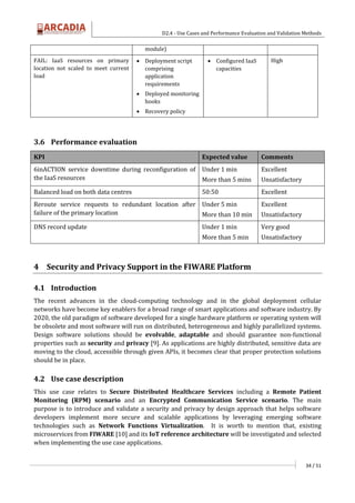 D2.4 - Use Cases and Performance Evaluation and Validation Methods
34 / 51
module)
FAIL: IaaS resources on primary
location not scaled to meet current
load
 Deployment script
comprising
application
requirements
 Deployed monitoring
hooks
 Recovery policy
 Configured IaaS
capacities
High
3.6 Performance evaluation
KPI Expected value Comments
6inACTION service downtime during reconfiguration of
the IaaS resources
Under 1 min
More than 5 mins
Excellent
Unsatisfactory
Balanced load on both data centres 50:50 Excellent
Reroute service requests to redundant location after
failure of the primary location
Under 5 min
More than 10 min
Excellent
Unsatisfactory
DNS record update Under 1 min
More than 5 min
Very good
Unsatisfactory
4 Security and Privacy Support in the FIWARE Platform
4.1 Introduction
The recent advances in the cloud-computing technology and in the global deployment cellular
networks have become key enablers for a broad range of smart applications and software industry. By
2020, the old paradigm of software developed for a single hardware platform or operating system will
be obsolete and most software will run on distributed, heterogeneous and highly parallelized systems.
Design software solutions should be evolvable, adaptable and should guarantee non-functional
properties such as security and privacy [9]. As applications are highly distributed, sensitive data are
moving to the cloud, accessible through given APIs, it becomes clear that proper protection solutions
should be in place.
4.2 Use case description
This use case relates to Secure Distributed Healthcare Services including a Remote Patient
Monitoring (RPM) scenario and an Encrypted Communication Service scenario. The main
purpose is to introduce and validate a security and privacy by design approach that helps software
developers implement more secure and scalable applications by leveraging emerging software
technologies such as Network Functions Virtualization. It is worth to mention that, existing
microservices from FIWARE [10] and its IoT reference architecture will be investigated and selected
when implementing the use case applications.
 