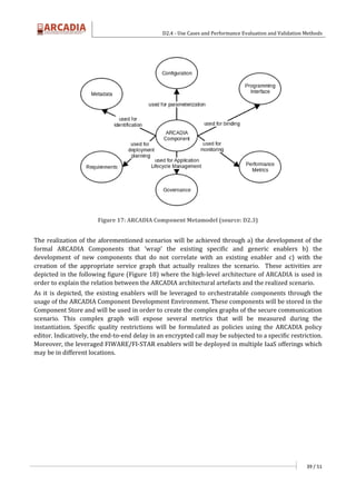 D2.4 - Use Cases and Performance Evaluation and Validation Methods
39 / 51
Figure 17: ARCADIA Component Metamodel (source: D2.3)
The realization of the aforementioned scenarios will be achieved through a) the development of the
formal ARCADIA Components that ‘wrap’ the existing specific and generic enablers b) the
development of new components that do not correlate with an existing enabler and c) with the
creation of the appropriate service graph that actually realizes the scenario. These activities are
depicted in the following figure (Figure 18) where the high-level architecture of ARCADIA is used in
order to explain the relation between the ARCADIA architectural artefacts and the realized scenario.
As it is depicted, the existing enablers will be leveraged to orchestratable components through the
usage of the ARCADIA Component Development Environment. These components will be stored in the
Component Store and will be used in order to create the complex graphs of the secure communication
scenario. This complex graph will expose several metrics that will be measured during the
instantiation. Specific quality restrictions will be formulated as policies using the ARCADIA policy
editor. Indicatively, the end-to-end delay in an encrypted call may be subjected to a specific restriction.
Moreover, the leveraged FIWARE/FI-STAR enablers will be deployed in multiple IaaS offerings which
may be in different locations.
 
