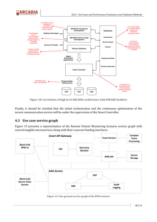 D2.4 - Use Cases and Performance Evaluation and Validation Methods
40 / 51
Figure 18: Correlation of high level ARCADIA architecture with FIWARE Enablers
Finally, it should be clarified that the initial orchestration and the continuous optimisation of the
secure communication service will be under the supervision of the Smart Controller.
4.3 Use case service graph
Figure 19 presents a representation of the Remote Patient Monitoring Scenario service graph with
several tangible microservices along with their concrete binding interfaces.
AAA Service
Smart API Gateway
(Back-End)
RPM UI
PEP
Complex
Event
Processing
Real-time
Blacklist
IdM
PDP
Audit
Logging
(Back-End)
Secure Voice
Service
RPM API
Secure
Storage
Event Service
Figure 19: Fine grained service graph of the RPM scenario
 