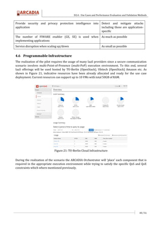 D2.4 - Use Cases and Performance Evaluation and Validation Methods
43 / 51
Provide security and privacy protection intelligence into
application
Detect and mitigate attacks
including those are application-
specific
The number of FIWARE enabler (GE, SE) is used when
implementing applications
As much as possible
Service disruption when scaling up/down As small as possible
4.6 Programmable Infrastructure
The realization of the pilot requires the usage of many IaaS providers since a secure communication
scenario involves multi-Point-of-Presence (multi-PoP) execution environment. To this end, several
IaaS offerings will be used hosted by TU-Berlin (OpenStack), Ubitech (OpenStack) Amazon etc. As
shown in Figure 21, indicative resources have been already allocated and ready for the use case
deployment. Current resources can support up to 10 VMs with total 50GB of RAM.
Figure 21: TU-Berlin Cloud Infrastructure
During the realization of the scenario the ARCADIA Orchestrator will ‘place’ each component that is
required in the appropriate execution environment while trying to satisfy the specific QoS and QoE
constraints which where mentioned previously.
 