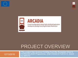 PROJECT OVERVIEW
This project has received funding from the European Union’s
HORIZON 2020 Programme, (Call H2020-ICT-2014-1), Grant
no.645372
12/13/2016
 