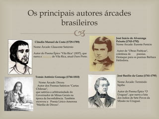 
Os principais autores árcades
brasileiros
Cláudio Manuel da Costa (1729-1789)
Nome Árcade: Glauceste Satúrnio
Autor do Poema Épico "Vila Rica" (1837), que
narra a história de Vila Rica, atual Ouro Preto.
Tomás Antônio Gonzaga (1744-1810)
Nome Árcade: Dirceu
Autor dos Poemas Satíricos "Cartas
Chilenas",
que satiriza a arbitrariedade do
Governador de Minas Gerais na
época da Inconfidência. Também
escreveu a Poesia Lírico-Amorosa
"Marília de Dirceu".
José Inácio de Alvarenga
Peixoto (1743-1792)
Nome Árcade: Eureste Fenício
Autor de "Obras Poéticas",
coletânea de poesias.
Destaque para os poemas Bárbara
Heliodora.
José Basílio da Gama (1741-1795)
Nome Árcade: Termindo
Sipílio
Autor do Poema Épico "O
Uraguai", que narra a luta
dos índios de Sete Povos da
Missão no Uruguai.
 