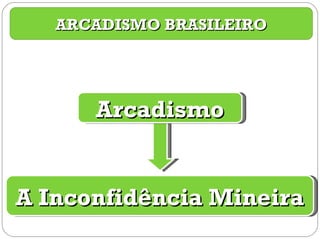 ARCADISMO BRASILEIRO A Inconfidência Mineira Arcadismo 