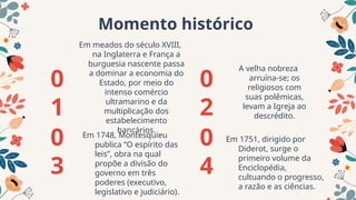 0
2
A velha nobreza
arruína-se; os
religiosos com
suas polêmicas,
levam a Igreja ao
descrédito.
Momento histórico
0
4
Em 1751, dirigido por
Diderot, surge o
primeiro volume da
Enciclopédia,
cultuando o progresso,
a razão e as ciências.
0
3
Em 1748, Montesquieu
publica “O espírito das
leis”, obra na qual
propõe a divisão do
governo em três
poderes (executivo,
legislativo e judiciário).
0
1
Em meados do século XVIII,
na Inglaterra e França a
burguesia nascente passa
a dominar a economia do
Estado, por meio do
intenso comércio
ultramarino e da
multiplicação dos
estabelecimento
bancários.
 