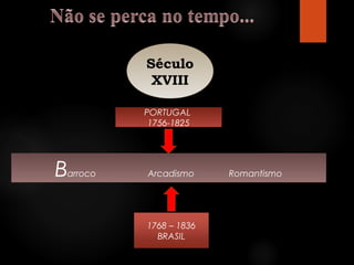 Século
XVIII
PORTUGAL
PORTUGAL
1756-1825
1756-1825

Barroco
Barroco

Arcadismo
Arcadismo

1768 – 1836
BRASIL

Romantismo
Romantismo

 