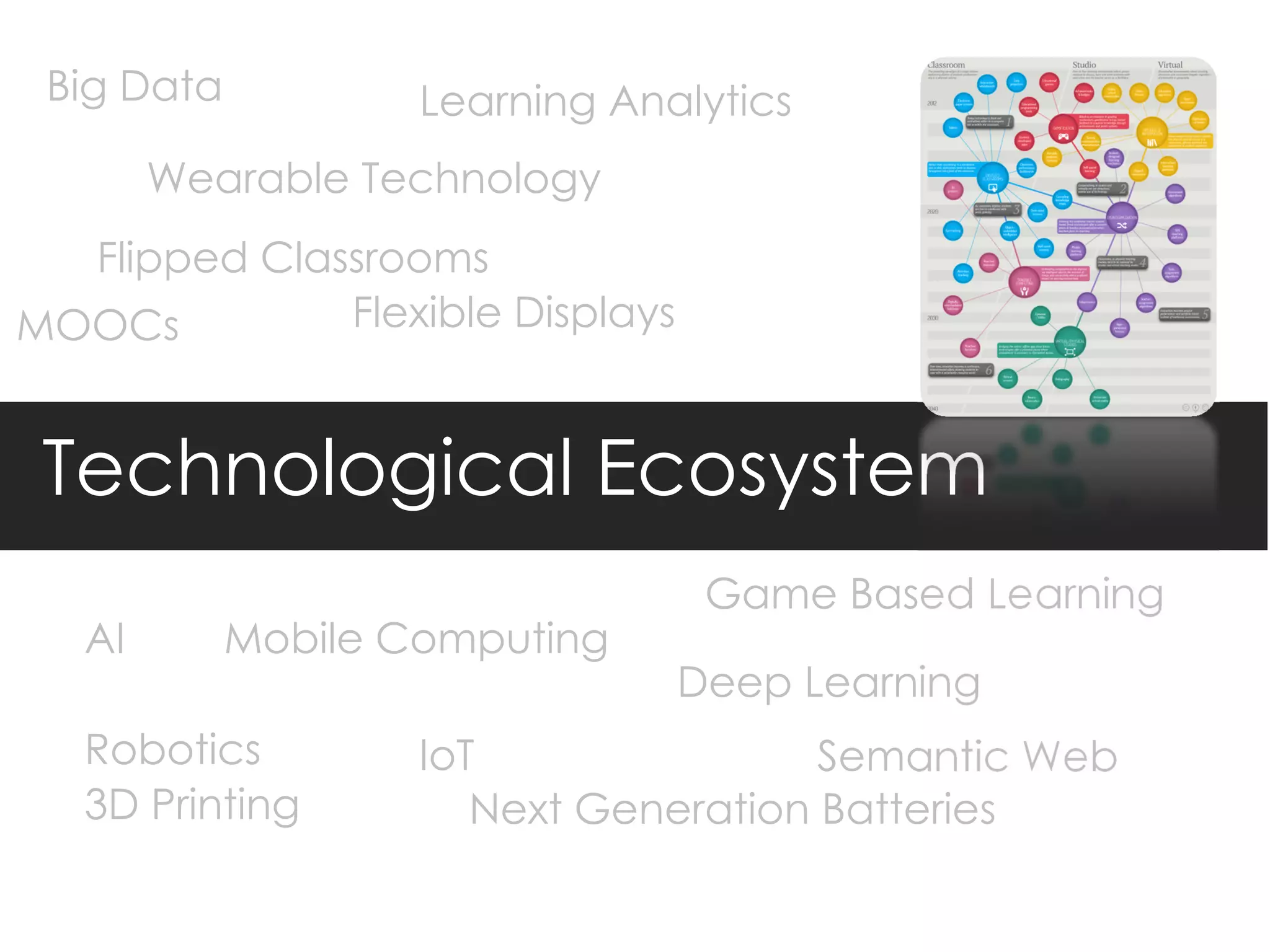 Technological Ecosystem
Big Data Learning Analytics
Flipped Classrooms
MOOCs
Game Based Learning
Mobile ComputingAI
Robotics
3D Printing
IoT
Wearable Technology
Next Generation Batteries
Flexible Displays
Semantic Web
Deep Learning