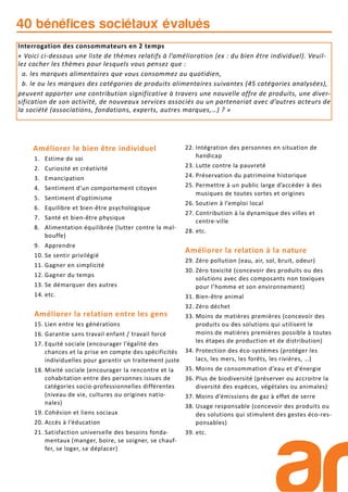 40 bénéfices sociétaux évalués
Améliorer le bien être individuel
1. Estime de soi
2. Curiosité et créativité
3. Emancipation
4. Sentiment d’un comportement citoyen
5. Sentiment d’optimisme
6. Equilibre et bien-être psychologique
7. Santé et bien-être physique
8. Alimentation équilibrée (lutter contre la mal-
bouffe)
9. Apprendre
10. Se sentir privilégié
11. Gagner en simplicité
12. Gagner du temps
13. Se démarquer des autres
14. etc.
Améliorer la relation entre les gens
15. Lien entre les générations
16. Garantie sans travail enfant / travail forcé
17. Equité sociale (encourager l’égalité des
chances et la prise en compte des spécificités
individuelles pour garantir un traitement juste
18. Mixité sociale (encourager la rencontre et la
cohabitation entre des personnes issues de
catégories socio-professionnelles différentes
(niveau de vie, cultures ou origines natio-
nales)
19. Cohésion et liens sociaux
20. Accès à l’éducation
21. Satisfaction universelle des besoins fonda-
mentaux (manger, boire, se soigner, se chauf-
fer, se loger, se déplacer)
22. Intégration des personnes en situation de
handicap
23. Lutte contre la pauvreté
24. Préservation du patrimoine historique
25. Permettre à un public large d’accéder à des
musiques de toutes sortes et origines
26. Soutien à l’emploi local
27. Contribution à la dynamique des villes et
centre-ville
28. etc.
Améliorer la relation à la nature
29. Zéro pollution (eau, air, sol, bruit, odeur)
30. Zéro toxicité (concevoir des produits ou des
solutions avec des composants non toxiques
pour l’homme et son environnement)
31. Bien-être animal
32. Zéro déchet
33. Moins de matières premières (concevoir des
produits ou des solutions qui utilisent le
moins de matières premières possible à toutes
les étapes de production et de distribution)
34. Protection des éco-systèmes (protéger les
lacs, les mers, les forêts, les rivières, …)
35. Moins de consommation d’eau et d’énergie
36. Plus de biodiversité (préserver ou accroitre la
diversité des espèces, végétales ou animales)
37. Moins d’émissions de gaz à effet de serre
38. Usage responsable (concevoir des produits ou
des solutions qui stimulent des gestes éco-res-
ponsables)
39. etc.
Interrogation des consommateurs en 2 temps
« Voici ci-dessous une liste de thèmes relatifs à l’amélioration {ex : du bien être individuel}. Veuil-
lez cocher les thèmes pour lesquels vous pensez que :
a. les marques alimentaires que vous consommez au quotidien,
b. le ou les marques des catégories de produits alimentaires suivantes (45 catégories analysées),
peuvent apporter une contribution significative à travers une nouvelle offre de produits, une diver-
sification de son activité, de nouveaux services associés ou un partenariat avec d’autres acteurs de
la société (associations, fondations, experts, autres marques,…) ? »
 