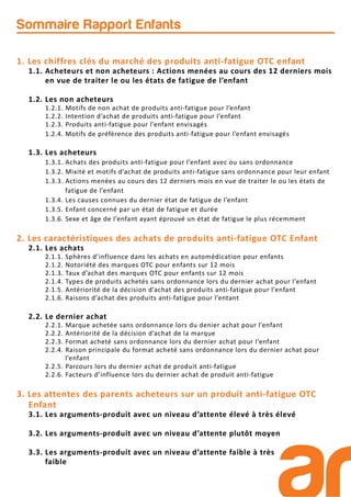 1. Les chiffres clés du marché des produits anti-fatigue OTC enfant
1.1. Acheteurs et non acheteurs : Actions menées au cours des 12 derniers mois
en vue de traiter le ou les états de fatigue de l’enfant
1.2. Les non acheteurs
1.2.1. Motifs de non achat de produits anti-fatigue pour l’enfant
1.2.2. Intention d’achat de produits anti-fatigue pour l’enfant
1.2.3. Produits anti-fatigue pour l’enfant envisagés
1.2.4. Motifs de préférence des produits anti-fatigue pour l’enfant envisagés
1.3. Les acheteurs
1.3.1. Achats des produits anti-fatigue pour l’enfant avec ou sans ordonnance
1.3.2. Mixité et motifs d’achat de produits anti-fatigue sans ordonnance pour leur enfant
1.3.3. Actions menées au cours des 12 derniers mois en vue de traiter le ou les états de
fatigue de l’enfant
1.3.4. Les causes connues du dernier état de fatigue de l’enfant
1.3.5. Enfant concerné par un état de fatigue et durée
1.3.6. Sexe et âge de l’enfant ayant éprouvé un état de fatigue le plus récemment
2. Les caractéristiques des achats de produits anti-fatigue OTC Enfant
2.1. Les achats
2.1.1. Sphères d’influence dans les achats en automédication pour enfants
2.1.2. Notoriété des marques OTC pour enfants sur 12 mois
2.1.3. Taux d’achat des marques OTC pour enfants sur 12 mois
2.1.4. Types de produits achetés sans ordonnance lors du dernier achat pour l’enfant
2.1.5. Antériorité de la décision d’achat des produits anti-fatigue pour l’enfant
2.1.6. Raisons d’achat des produits anti-fatigue pour l’entant
2.2. Le dernier achat
2.2.1. Marque achetée sans ordonnance lors du denier achat pour l’enfant
2.2.2. Antériorité de la décision d’achat de la marque
2.2.3. Format acheté sans ordonnance lors du dernier achat pour l’enfant
2.2.4. Raison principale du format acheté sans ordonnance lors du dernier achat pour
l’enfant
2.2.5. Parcours lors du dernier achat de produit anti-fatigue
2.2.6. Facteurs d’influence lors du dernier achat de produit anti-fatigue
3. Les attentes des parents acheteurs sur un produit anti-fatigue OTC
Enfant
3.1. Les arguments-produit avec un niveau d’attente élevé à très élevé
3.2. Les arguments-produit avec un niveau d’attente plutôt moyen
3.3. Les arguments-produit avec un niveau d’attente faible à très
faible
Sommaire Rapport Enfants
 