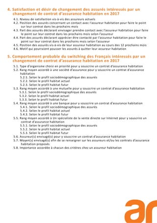 4. Satisfaction et désir de changement des assurés intéressés par un
changement de contrat d’assurance habitation en 2017
4.1. Niveau de satisfaction vis-à-vis des assureurs actuels
4.2. Position des assurés concernant un contact avec l’assureur habitation pour faire le point
sur leur contrat dans les prochains mois
4.3. Part des assurés déclarant envisager prendre contact avec l’assureur habitation pour faire
le point sur leur contrat dans les prochains mois selon l’assureur
4.4. Part des assurés déclarant apprécier être contacté par l’assureur habitation pour faire le
point sur leur contrat dans les prochains mois selon l’assureur
4.5. Position des assurés vis-à-vis de leur assureur habitation au cours des 12 prochains mois
4.6. Motif qui pourraient pousser les assurés à quitter leur assureur habitation
5. Comportement probable du switching des Français intéressés par un
changement de contrat d’assurance habitation en 2017
5.1. Type d’organisme choisi en priorité pour y souscrire un contrat d’assurance habitation
5.2. Rang moyen accordé à une société d’assurance pour y souscrire un contrat d’assurance
habitation
5.2.1. Selon le profil sociodémographique des assurés
5.2.2. Selon le profil habitat actuel
5.2.3. Selon le profil habitat futur
5.3. Rang moyen accordé à une mutuelle pour y souscrire un contrat d’assurance habitation
5.3.1. Selon le profil sociodémographique des assurés
5.3.2. Selon le profil habitat actuel
5.3.3. Selon le profil habitat futur
5.4. Rang moyen accordé à une banque pour y souscrire un contrat d’assurance habitation
5.4.1. Selon le profil sociodémographique des assurés
5.4.2. Selon le profil habitat actuel
5.4.3. Selon le profil habitat futur
5.5. Rang moyen accordé à Un spécialiste de la vente directe sur Internet pour y souscrire un
contrat d’assurance habitation
5.5.1. Selon le profil sociodémographique des assurés
5.5.2. Selon le profil habitat actuel
5.5.3. Selon le profil habitat futur
5.6. Assureur(s) envisagé(s) pour y souscrire un contrat d’assurance habitation
5.7. Moyen(s) envisagé(s) afin de se renseigner sur les assureurs et/ou les contrats d’assurance
habitation proposés
5.8. Importance accordée à chacun des critères chez un assureur habitation
 