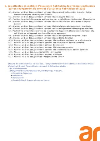 6. Les attentes en matière d’assurance habitation des Français intéressés
par un changement de contrat d’assurance habitation en 2019
6.1. Attentes vis-à-vis des garanties et services liés aux sinistres (incendie, tempête, évène-
ments climatiques, catastrophe naturelle)
6.2. Attentes vis-à-vis des garanties et services liés aux dégâts des eaux
6.3. Position vis-à-vis de l’assurance automatique des installations extérieures et dépendances
6.4. Attentes vis-à-vis des garanties et services liés aux installations extérieures et dépen-
dances
6.5. Attentes vis-à-vis des garanties et services liés installations et équipements intérieurs
6.6. Attentes vis-à-vis des garanties et services liés aux équipements électroniques nomades
6.7. Position vis-à-vis de la couverture de tous les vols d’appareils électroniques nomades (du
vol simple au vol aggravé avec intimidation ou agression)
6.8. Attentes vis-à-vis des garanties et services liés aux équipements de sports - loisirs
6.9. Attentes vis-à-vis des garanties et services liés aux biens de valeur
6.10. Attentes vis-à-vis des garanties et services liés aux biens médicaux ou professionnels
6.11. Attentes vis-à-vis des garanties et services liés aux vacances et déplacements
6.12. Attentes vis-à-vis des garanties et services d’assistance
6.13. Attentes vis-à-vis des garanties et services liés au déménagement
6.14. Attentes vis-à-vis des garanties et services liés à la sécurité dans et hors domicile
6.15. Attentes vis-à-vis des garanties famille - prévoyance
6.16. Attentes vis-à-vis des garanties et services juridiques
6.17. Attentes vis-à-vis des garanties « responsabilité civile »
Chacune des slides «Attentes vis-à-vis des...» comportent le score moyen obtenu en fonction du niveau
d’attente vis-à-vis de l’ensemble des critères de la thématique étudiée :
• Au total répondants
• Changement d’assureur envisagé en priorité (rang 1 et 2) vers... :
• Une société d’assurance
• Une banque
• Une mutuelle
• Un spécialiste de la vente directe sur Internet
 