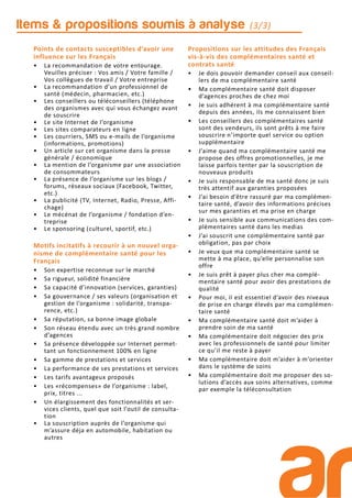 Points de contacts susceptibles d’avoir une
influence sur les Français
• La recommandation de votre entourage.
Veuilles préciser : Vos amis / Votre famille /
Vos collègues de travail / Votre entreprise
• La recommandation d’un professionnel de
santé (médecin, pharmacien, etc.)
• Les conseillers ou téléconseillers (téléphone
des organismes avec qui vous échangez avant
de souscrire
• Le site Internet de l’organisme
• Les sites comparateurs en ligne
• Les courriers, SMS ou e-mails de l’organisme
(informations, promotions)
• Un article sur cet organisme dans la presse
générale / économique
• La mention de l’organisme par une association
de consommateurs
• La présence de l’organisme sur les blogs /
forums, réseaux sociaux (Facebook, Twitter,
etc.)
• La publicité (TV, Internet, Radio, Presse, Affi-
chage)
• Le mécénat de l’organisme / fondation d’en-
treprise
• Le sponsoring (culturel, sportif, etc.)
Motifs incitatifs à recourir à un nouvel orga-
nisme de complémentaire santé pour les
Français
• Son expertise reconnue sur le marché
• Sa rigueur, solidité financière
• Sa capacité d’innovation (services, garanties)
• Sa gouvernance / ses valeurs (organisation et
gestion de l’organisme : solidarité, transpa-
rence, etc.)
• Sa réputation, sa bonne image globale
• Son réseau étendu avec un très grand nombre
d’agences
• Sa présence développée sur Internet permet-
tant un fonctionnement 100% en ligne
• Sa gamme de prestations et services
• La performance de ses prestations et services
• Les tarifs avantageux proposés
• Les «récompenses» de l’organisme : label,
prix, titres ...
• Un élargissement des fonctionnalités et ser-
vices clients, quel que soit l’outil de consulta-
tion
• La souscription auprès de l’organisme qui
m’assure déja en automobile, habitation ou
autres
Propositions sur les attitudes des Français
vis-à-vis des complémentaires santé et
contrats santé
• Je dois pouvoir demander conseil aux conseil-
lers de ma complémentaire santé
• Ma complémentaire santé doit disposer
d’agences proches de chez moi
• Je suis adhérent à ma complémentaire santé
depuis des années, ils me connaissent bien
• Les conseillers des complémentaires santé
sont des vendeurs, ils sont prêts à me faire
souscrire n’importe quel service ou option
supplémentaire
• J’aime quand ma complémentaire santé me
propose des offres promotionnelles, je me
laisse parfois tenter par la souscription de
nouveaux produits
• Je suis responsable de ma santé donc je suis
très attentif aux garanties proposées
• J’ai besoin d’être rassuré par ma complémen-
taire santé, d’avoir des informations précises
sur mes garanties et ma prise en charge
• Je suis sensible aux communications des com-
plémentaires santé dans les medias
• J’ai souscrit une complémentaire santé par
obligation, pas par choix
• Je veux que ma complémentaire santé se
mette à ma place, qu’elle personnalise son
offre
• Je suis prêt à payer plus cher ma complé-
mentaire santé pour avoir des prestations de
qualité
• Pour moi, il est essentiel d’avoir des niveaux
de prise en charge élevés par ma complémen-
taire santé
• Ma complémentaire santé doit m’aider à
prendre soin de ma santé
• Ma complémentaire doit négocier des prix
avec les professionnels de santé pour limiter
ce qu’il me reste à payer
• Ma complémentaire doit m’aider à m’orienter
dans le système de soins
• Ma complémentaire doit me proposer des so-
lutions d’accès aux soins alternatives, comme
par exemple la téléconsultation
Items & propositions soumis à analyse (3/3)
 