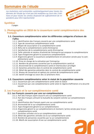 Sommaire de l'étude
Synthèse
2 pages
1. Photographie en 2018 de la couverture santé complémentaire des
Français
1.1. Couverture complémentaire selon les différentes catégories d’acteurs de
l’offre
1.1.1. Identification des Français couverts par une complémentaire santé
1.1.2. Type de couverture complémentaire santé
1.1.3. Moyen de souscription à la complémentaire santé
1.1.4. Refus de la complémentaire santé d’entreprise
1.1.5. Satisfaction de la complémentaire santé d’entreprise
1.1.6. Taille salariale et secteur d’activité de l’entreprise qui propose la complémentaire
1.1.8. Type d’organisme gérant la couverture complémentaire
1.1.9. Organisme gérant la couverture complémentaire et cotisation versée pour la com-
plémentaire santé
1.1.10. Prise en charge de la cotisation par l’entreprise
1.1.11. Nombre de personnes couvertes par la complémentaire santé et
1.1.12. Ancienneté de la complémentaire santé et interlocuteur privilégié
1.1.13. Garanties présentes dans le contrat de complémentaire santé
1.1.14. Détail des garanties présentes dans le contrat de complémentaire santé
1.1.15. Niveau de couverture et options du contrat de complémentaire santé
1.1.16. Switch envisagé au cours des 12 prochains mois
1.2. Couverture complémentaire selon le statut de la population couverte
1.2.1. Couverture par une complémentaire santé selon le statut
1.2.2. Couverture par une complémentaire santé selon le régime d’affiliation à la sécurité
sociale
2. Les Français et la sur-complémentaire santé
2.1. Les Français couverts par une sur-complémentaire
2.1.1. Part des Français ayant souscrit une sur-complémentaire santé
2.1.2. Part des Français utilisant la mutuelle du conjoint comme sur-complémentaire
santé
2.1.3. Identification des Français ayant une sur-complémentaire santé
2.1.4. Ancienneté de la sur-complémentaire santé
2.1.5. Type d’organisme gérant la sur-complémentaire
2.1.6. Organisme gérant la sur-complémentaire et montant / prime versée pour la sur-
complémentaire santé
2.1.7. Garanties utilisées via la sur-complémentaire santé
2.1.8. Détail des garanties utilisées via la sur-complémentaire santé
2.1.9. Nombre de personnes couvertes par la sur-complémentaire
2.1.10. Motifs de souscription d’une sur-complémentaire santé
Les évolutions sont présentées systématiquement pour toutes les
données de l’étude qui n’ont pas été modifiées au cours des 3 édi-
tions et pour toutes les strates disposant de suffisamment de ré-
pondants pour être représentatif.
 