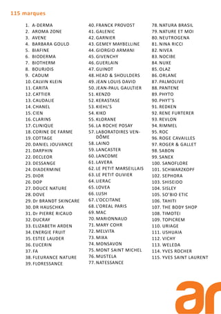 1. A-DERMA
2. AROMA ZONE
3. AVENE
4. BARBARA GOULD
5. BIAFINE
6. BIODERMA
7. BIOTHERM
8. BOURJOIS
9. CADUM
10. CALVIN KLEIN
11. CARITA
12. CATTIER
13. CAUDALIE
14. CHANEL
15. CIEN
16. CLARINS
17. CLINIQUE
18. CORINE DE FARME
19. COTTAGE
20. DANIEL JOUVANCE
21. DARPHIN
22. DECLEOR
23. DESSANGE
24. DIADERMINE
25. DIOR
26. DOP
27. DOUCE NATURE
28. DOVE
29. Dr BRANDT SKINCARE
30. DR HAUSCHKA
31. Dr PIERRE RICAUD
32. DUCRAY
33. ELIZABETH ARDEN
34. ENERGIE FRUIT
35. ESTEE LAUDER
36. EUCERIN
37. FA
38. FLEURANCE NATURE
39. FLORESSANCE
40. FRANCK PROVOST
41. GALENIC
42. GARNIER
43. GEMEY MAYBELLINE
44. GIORGIO ARMANI
45. GIVENCHY
46. GUERLAIN
47. GUINOT
48. HEAD & SHOULDERS
49. JEAN LOUIS DAVID
50. JEAN-PAUL GAULTIER
51. KENZO
52. KERASTASE
53. KIEHL’S
54. KIKO
55. KLORANE
56. LA ROCHE POSAY
57. LABORATOIRES VEN-
DÔME
58. LAINO
59. LANCASTER
60. LANCOME
61. LAVERA
62. LE PETIT MARSEILLAIS
63. LE PETIT OLIVIER
64. LIERAC
65. LOVEA
66. LUSH
67. L’OCCITANE
68. L’OREAL PARIS
69. MAC
70. MARIONNAUD
71. MARY COHR
72. MELVITA
73. MIXA
74. MONSAVON
75. MONT SAINT MICHEL
76. MUSTELA
77. NATESSANCE
78. NATURA BRASIL
79. NATURE ET MOI
80. NEUTROGENA
81. NINA RICCI
82. NIVEA
83. NOCIBE
84. NUXE
85. OLAZ
86. ORLANE
87. PALMOLIVE
88. PANTENE
89. PHYTO
90. PHYT’S
91. REDKEN
92. RENE FURTERER
93. REVLON
94. RIMMEL
95. ROC
96. ROGE CAVAILLES
97. ROGER & GALLET
98. SABON
99. SANEX
100. SANOFLORE
101. SCHWARZKOPF
102. SEPHORA
103. SHISEIDO
104. SISLEY
105. SO’BIO ETIC
106. TAHITI
107. THE BODY SHOP
108. TIMOTEI
109. TOPICREM
110. URIAGE
111. USHUAIA
112. VICHY
113. WELEDA
114. YVES ROCHER
115. YVES SAINT LAURENT
115 marques
 