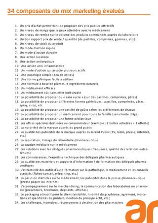 34 composants du mix marketing évalués
1. Un prix d’achat permettant de proposer des prix publics attractifs
2. Un niveau de marge que je peux atteindre avec le médicament
3. Un niveau de remise sur le volume des produits commandés auprès du laboratoire
4. Un bon rapport prix de vente / quantité (de pastilles, comprimés, gommes, etc.)
5. Un niveau de stock du produit
6. Un mode d’action rapide
7. Un mode d’action durable
8. Une action localisée
9. Une action antiseptique
10. Une action anti-inflammatoire
11. Un mode d’action qui associe plusieurs actifs
12. Une posologie simple (peu de prises)
13. Une forme galénique facile à utiliser
14. Une formule à base de plantes, d’ingrédients naturels
15. Un médicament efficace
16. Un médicament sûr, sans effet indésirable
17. La possibilité de proposer du « sans sucre » (sur des pastilles, comprimés, pâtes)
18. La possibilité de proposer différentes formes galéniques : pastilles, comprimés, pâtes,
spray, sirop, etc.
19. La possibilité de proposer une variété de goûts selon les préférences de chacun
20. La possibilité de proposer un médicament pour toute la famille (sans limite d’âge)
21. La possibilité de proposer une forme pédiatrique
22. Les offres spéciales destinées au consommateur (exemple : 2 boîtes achetées = 1 offerte)
23. La notoriété de la marque auprès du grand public
24. La qualité des publicités de la marque auprès du Grand Public (TV, radio, presse, Internet,
etc.)
25. La réputation, l’image du laboratoire pharmaceutique
26. La caution médicale sur le médicament
27. Les relations avec les délégués pharmaceutiques (fréquence, qualité des relations entre-
tenues)
28. Les connaissances, l’expertise technique des délégués pharmaceutiques
29. La qualité des matériels et supports d’information / de formation des délégués pharma-
ceutiques
30. L’attractivité des outils d’auto-formation sur la pathologie, le médicament et les conseils
associés (fiches-conseil, e-learning, etc.)
31. La parution d’articles sur le médicament, les publicités dans la presse pharmaceutique
(presse papier ou Internet)
32. L’accompagnement sur le merchandising, la communication des laboratoires en pharma-
cie (présentoirs, brochures, dépliants, affiches)
33. Le packaging attractif pour le client (visibilité, lisibilité du graphisme, agrément, indica-
tions et spécificités du produit, mention du principe actif, etc.)
34. Les challenges, incentives, récompenses à destination des pharmaciens
 