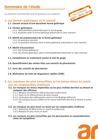 Sommaire de l'étude
1. Les formes galéniques et le conseil
1.1. Conseil associé d’une deuxième forme galénique
1.2. Formes galéniques
1.2.1. Habituellement préconisées pour le mal de gorge
1.2.2. Associées selon la forme galénique préconisée en 1ère intention
1.3. Motifs de préconisation de la forme galénique
1.3.1. En première intention
1.3.2. En première intention selon la forme galénique préconisée en 1ère intention
1.4. Motifs d’association
1.4.1. Des formes galéniques
1.4.2. Des formes galéniques selon la forme galénique préconisée en 1ère intention
1.5. Complément au traitement contre le mal de gorge
1.6. Quantification des ventes liées aux conseils du pharmacien
1.7. Suivi des conseils du pharmacien
1.8. Réalisation de tests de diagnostics rapides (TDR)
2. Les marques les plus conseillées et les mieux mises en avant
par les responsables d’officine
2.1. Les marques les mieux implantées ou les plus visibles derrière ou devant le
comptoir des officines
2.1.1. Marques actuellement référencées dans la pharmacie
2.1.2. Zoom sur le référencement de votre marque
2.1.3. Localisation des médicaments contre le mal de gorge référencés
2.1.4. Les marques les plus visibles ou les mieux implantées derrière et devant le comp-
toir
2.2. Les marques les plus mises en avant par les responsables d’officine
2.2.1. Réalisation de MEA (mises en avant) et préférences
2.2.2. Marques les plus mises en avant
2.3. Les marques les plus conseillées par les pharmaciens en automédication
selon les symptômes
Les évolutions sont présentées pour les questions à iso conditions.
 