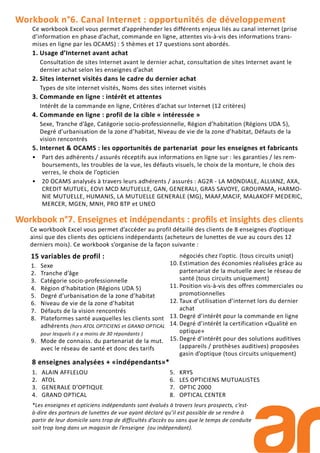 Workbook n°6. Canal Internet : opportunités de développement
Ce workbook Excel vous permet d’appréhender les différents enjeux liés au canal internet (prise
d’information en phase d’achat, commande en ligne, attentes vis-à-vis des informations trans-
mises en ligne par les OCAMS) : 5 thèmes et 17 questions sont abordés.
1. Usage d’Internet avant achat
Consultation de sites Internet avant le dernier achat, consultation de sites Internet avant le
dernier achat selon les enseignes d’achat
2. Sites internet visités dans le cadre du dernier achat
Types de site internet visités, Noms des sites internet visités
3. Commande en ligne : intérêt et attentes
Intérêt de la commande en ligne, Critères d’achat sur Internet (12 critères)
4. Commande en ligne : profil de la cible « intéressée »
Sexe, Tranche d’âge, Catégorie socio-professionnelle, Région d’habitation (Régions UDA 5),
Degré d’urbanisation de la zone d’habitat, Niveau de vie de la zone d’habitat, Défauts de la
vision rencontrés
5. Internet & OCAMS : les opportunités de partenariat pour les enseignes et fabricants
• Part des adhérents / assurés réceptifs aux informations en ligne sur : les garanties / les rem-
boursements, les troubles de la vue, les défauts visuels, le choix de la monture, le choix des
verres, le choix de l’opticien
• 20 OCAMS analysés à travers leurs adhérents / assurés : AG2R - LA MONDIALE, ALLIANZ, AXA,
CREDIT MUTUEL, EOVI MCD MUTUELLE, GAN, GENERALI, GRAS SAVOYE, GROUPAMA, HARMO-
NIE MUTUELLE, HUMANIS, LA MUTUELLE GENERALE (MG), MAAF,MACIF, MALAKOFF MEDERIC,
MERCER, MGEN, MNH, PRO BTP et UNEO
Workbook n°7. Enseignes et indépendants : proﬁls et insights des clients
Ce workbook Excel vous permet d’accéder au profil détaillé des clients de 8 enseignes d’optique
ainsi que des clients des opticiens indépendants (acheteurs de lunettes de vue au cours des 12
derniers mois). Ce workbook s’organise de la façon suivante :
1. ALAIN AFFLELOU
2. ATOL
3. GENERALE D’OPTIQUE
4. GRAND OPTICAL
5. KRYS
6. LES OPTICIENS MUTUALISTES
7. OPTIC 2000
8. OPTICAL CENTER
8 enseignes analysées + «indépendants»*
*Les enseignes et opticiens indépendants sont évalués à travers leurs prospects, c’est-
à-dire des porteurs de lunettes de vue ayant déclaré qu’il est possible de se rendre à
partir de leur domicile sans trop de difficultés d’accès ou sans que le temps de conduite
soit trop long dans un magasin de l’enseigne (ou indépendant).
15 variables de profil :
1. Sexe
2. Tranche d’âge
3. Catégorie socio-professionnelle
4. Région d’habitation (Régions UDA 5)
5. Degré d’urbanisation de la zone d’habitat
6. Niveau de vie de la zone d’habitat
7. Défauts de la vision rencontrés
8. Plateformes santé auxquelles les clients sont
adhérents (hors ATOL OPTICIENS et GRAND OPTICAL
pour lesquels il y a moins de 30 répondants )
9. Mode de connaiss. du partenariat de la mut.
avec le réseau de santé et donc des tarifs
négociés chez l’optic. (tous circuits uniqt)
10. Estimation des économies réalisées grâce au
partenariat de la mutuelle avec le réseau de
santé (tous circuits uniquement)
11. Position vis-à-vis des offres commerciales ou
promotionnelles
12. Taux d’utilisation d’internet lors du dernier
achat
13. Degré d’intérêt pour la commande en ligne
14. Degré d’intérêt la certification «Qualité en
optique»
15. Degré d’intérêt pour des solutions auditives
(appareils / prothèses auditives) proposées
gasin d’optique (tous circuits uniquement)
 