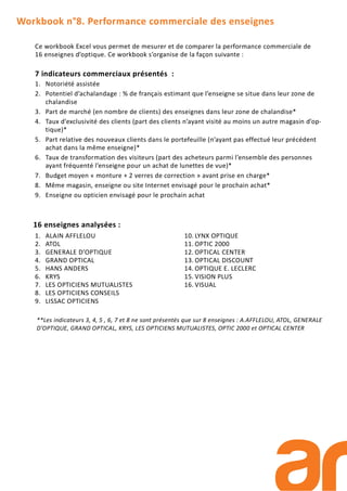 Workbook n°8. Performance commerciale des enseignes
Ce workbook Excel vous permet de mesurer et de comparer la performance commerciale de
16 enseignes d’optique. Ce workbook s’organise de la façon suivante :
7 indicateurs commerciaux présentés :
1. Notoriété assistée
2. Potentiel d’achalandage : % de français estimant que l’enseigne se situe dans leur zone de
chalandise
3. Part de marché (en nombre de clients) des enseignes dans leur zone de chalandise*
4. Taux d’exclusivité des clients (part des clients n’ayant visité au moins un autre magasin d’op-
tique)*
5. Part relative des nouveaux clients dans le portefeuille (n’ayant pas effectué leur précédent
achat dans la même enseigne)*
6. Taux de transformation des visiteurs (part des acheteurs parmi l’ensemble des personnes
ayant fréquenté l’enseigne pour un achat de lunettes de vue)*
7. Budget moyen « monture + 2 verres de correction » avant prise en charge*
8. Même magasin, enseigne ou site Internet envisagé pour le prochain achat*
9. Enseigne ou opticien envisagé pour le prochain achat
1. ALAIN AFFLELOU
2. ATOL
3. GENERALE D’OPTIQUE
4. GRAND OPTICAL
5. HANS ANDERS
6. KRYS
7. LES OPTICIENS MUTUALISTES
8. LES OPTICIENS CONSEILS
9. LISSAC OPTICIENS
10. LYNX OPTIQUE
11. OPTIC 2000
12. OPTICAL CENTER
13. OPTICAL DISCOUNT
14. OPTIQUE E. LECLERC
15. VISION PLUS
16. VISUAL
16 enseignes analysées :
**Les indicateurs 3, 4, 5 , 6, 7 et 8 ne sont présentés que sur 8 enseignes : A.AFFLELOU, ATOL, GENERALE
D’OPTIQUE, GRAND OPTICAL, KRYS, LES OPTICIENS MUTUALISTES, OPTIC 2000 et OPTICAL CENTER
 