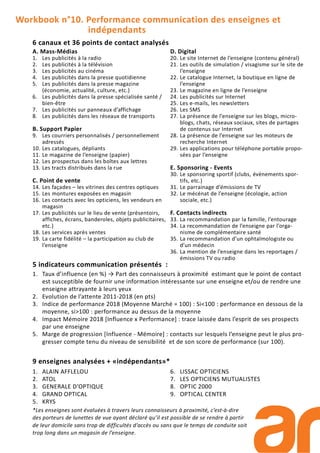 Workbook n°10. Performance communication des enseignes et
indépendants
1. ALAIN AFFLELOU
2. ATOL
3. GENERALE D’OPTIQUE
4. GRAND OPTICAL
5. KRYS
6. LISSAC OPTICIENS
7. LES OPTICIENS MUTUALISTES
8. OPTIC 2000
9. OPTICAL CENTER
A. Mass-Médias
1. Les publicités à la radio
2. Les publicités à la télévision
3. Les publicités au cinéma
4. Les publicités dans la presse quotidienne
5. Les publicités dans la presse magazine
(économie, actualité, culture, etc.)
6. Les publicités dans la presse spécialisée santé /
bien-être
7. Les publicités sur panneaux d’affichage
8. Les publicités dans les réseaux de transports
B. Support Papier
9. Les courriers personnalisés / personnellement
adressés
10. Les catalogues, dépliants
11. Le magazine de l’enseigne (papier)
12. Les prospectus dans les boîtes aux lettres
13. Les tracts distribués dans la rue
C. Point de vente
14. Les façades – les vitrines des centres optiques
15. Les montures exposées en magasin
16. Les contacts avec les opticiens, les vendeurs en
magasin
17. Les publicités sur le lieu de vente (présentoirs,
affiches, écrans, banderoles, objets publicitaires,
etc.)
18. Les services après ventes
19. La carte fidélité – la participation au club de
l’enseigne
D. Digital
20. Le site Internet de l’enseigne (contenu général)
21. Les outils de simulation / visagisme sur le site de
l’enseigne
22. Le catalogue Internet, la boutique en ligne de
l’enseigne
23. Le magazine en ligne de l’enseigne
24. Les publicités sur Internet
25. Les e-mails, les newsletters
26. Les SMS
27. La présence de l’enseigne sur les blogs, micro-
blogs, chats, réseaux sociaux, sites de partages
de contenus sur Internet
28. La présence de l’enseigne sur les moteurs de
recherche Internet
29. Les applications pour téléphone portable propo-
sées par l’enseigne
E. Sponsoring - Events
30. Le sponsoring sportif (clubs, évènements spor-
tifs, etc.)
31. Le parrainage d’émissions de TV
32. Le mécénat de l’enseigne (écologie, action
sociale, etc.)
F. Contacts indirects
33. La recommandation par la famille, l’entourage
34. La recommandation de l’enseigne par l’orga-
nisme de complémentaire santé
35. La recommandation d’un ophtalmologiste ou
d’un médecin
36. La mention de l’enseigne dans les reportages /
émissions TV ou radio
6 canaux et 36 points de contact analysés
9 enseignes analysées + «indépendants»*
*Les enseignes sont évaluées à travers leurs connaisseurs à proximité, c’est-à-dire
des porteurs de lunettes de vue ayant déclaré qu’il est possible de se rendre à partir
de leur domicile sans trop de difficultés d’accès ou sans que le temps de conduite soit
trop long dans un magasin de l’enseigne.
5 indicateurs communication présentés :
1. Taux d’influence (en %) → Part des connaisseurs à proximité estimant que le point de contact
est susceptible de fournir une information intéressante sur une enseigne et/ou de rendre une
enseigne attrayante à leurs yeux
2. Evolution de l’attente 2011-2018 (en pts)
3. Indice de performance 2018 (Moyenne Marché = 100) : Si<100 : performance en dessous de la
moyenne, si>100 : performance au dessus de la moyenne
4. Impact Mémoire 2018 [Influence x Performance] : trace laissée dans l’esprit de ses prospects
par une enseigne
5. Marge de progression [Influence - Mémoire] : contacts sur lesquels l’enseigne peut le plus pro-
gresser compte tenu du niveau de sensibilité et de son score de performance (sur 100).
 