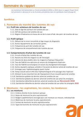 Sommaire du rapport
Synthèse
1. Panorama du marché des lunettes de vue
1.1. Profil des acheteurs de lunettes de vue
1.1.1. Sexe et âge des porteurs de lunettes de vue
1.1.2. CSP des porteurs de lunettes de vue
1.1.3. Région d’habitation et niveau de vie de la zone d’hab. des port. de lunettes de vue
1.2. Profil optique
1.2.1. Défauts de la vision rencontrés et âge moyen du diagnostic
1.2.2. Autres équipements de correction portés
1.2.3. Fréquence du port des lunettes de vue
1.2.4. Fréquence de renouvellement des lunettes de vue
1.3. Comportements d’achat des lunettes de vue
1.3.1. Circuits d’achat des lunettes de vue
1.3.2. Raisons du choix du magasin ou de l’enseigne
1.3.3. Volume de devis établis dans les magasins d’optique fréquentés
1.3.4. Taux de fidélité aux opticiens et raisons du changement d’opticien
1.3.5. Taux de fidélité aux enseignes et raisons du changement d’enseigne
1.3.6. Autres équipmts optiques achetés à l’occasion du dernier achat de lunettes de vue
1.3.7. Echanges avec l’ophtalmologiste avant l’achat
1.3.8. Temps écoulé entre le RV chez l’ophtalmologiste et le passage chez l’opticien
1.3.9. Elément le plus essentiel lors de l’équipement d’une nouvelle paire de lunettes
1.3.10. Satisfaction globale du dernier achat de lunettes de vue
1.3.11. Satisfaction globale du dernier achat de lunettes de vue selon les enseignes
1.3.12. Satisfaction détaillée du dernier achat de lunettes de vue Nouveauté 2018
1.3.13. Satisfaction détaillée du dernier achat de lunettes de vue selon les enseignes N18
2. Montures : les aspirations, les envies, les tendances
2.1. Les montures
2.1.1. Critères d’achat d’une monture optique
2.1.2. Styles de montures les plus aspirationnels
2.1.3. Budget supplémentaire envisagé pour une monture sur mesure, individualisée
2.1.4. Matériaux de montures les plus aspirationnels
2.1.5. Formes de montures les plus aspirationnelles
2.1.6. Types de branches de montures les plus aspirationnels
Les évolutions sont présentées vs l’année précédente (2018 vs 2017) dans le rapport Power Point
(cf sommaire ci-dessous) et vs les 8 années précédentes dans les workbooks Excel (cf page 8)
 