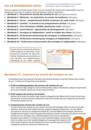 Outre le rapport au format Power Point, tous les résultats de l’étude sont récupérables sous 10
workbooks Excel avec la création facile de tableaux «prêts à imprimer» :
• Workbook 1 : Panorama du marché des lunettes de vue (128 lignes de résultats)
• Workbook 2 : Montures : les aspirations, les envies, les tendances (366 lignes)
• Workbook 3 : Verres : comportements d’achat et parcours de santé visuel (350 lignes)
• Workbook 4 : Lentilles : le marché et les comportements d’achat (127 lignes)
• Workbook 5 : Prix, Promotions, OCAMS, plateformes santé (109 lignes)
• Workbook 6 : Canal Internet : opportunités de développement (190 lignes)
• Workbook 7 : Enseignes et indépendants : profil et insights des clients (543 lignes)
• Workbook 8 : Performance commerciale des enseignes et indépendants (100 lignes)
• Workbook 9 : Performance marketing des enseignes et indépendants (455 lignes)
• Workbook 10 : Performance communication des enseignes et indépendants (360 lignes)
L’accès direct aux bases de données
offre souplesse et réactivité. Il vous
permet de travailler de façon dé-
taillée, flexible et personnalisée sur
vos marchés, vos problématiques
marketing et vos cibles captives
Workbook n°1. Panorama du marché des lunettes de vue
Ce workbook Excel vous permet d’accéder aux données de base du marché français des lunettes
de vue : 3 thèmes et 21 questions sont abordés.
1. Profil sociodémographique des porteurs de lunettes de vue
Sexe, Tranche d’âge, Catégorie socio-professionnelle, Région d’habitation, Degré d’urbanisation
de la zone d’habitat, Niveau de vie de la zone d’habitat
2. Profil optique des porteurs de lunettes
Défauts de la vision rencontrés, Age moyen du diagnostic des défauts de la vision, Autres équi-
pements de correction portés, Fréquence du port des lunettes de vue, Fréquence de renouvel-
lement des lunettes de vue
3. Comportements d’achat des lunettes de vue
Circuits d’achat des lunettes de vue, Raisons du choix de l’enseigne, Mise en concurrence des
opticiens, Volume de devis établis dans les magasins d’optique fréquentés, Taux de fidélité
aux opticiens, Raisons du changement d’opticien, Taux de fidélité aux enseignes, Raisons du
changement d’enseigne, Autres équipements optiques achetés à l’occasion du dernier achat de
lunettes de vue, Echanges avec l’ophtalmologiste avant achat, Allongement
des délais pour obtenir un rendez-vous chez l’ophtalmologiste, Temps écoulé
entre le rendez-vous chez l’ophtalmologiste et le passage chez l’opticien, Elé-
ment le plus essentiel lors de l’équipement d’une nouvelle paire de lunettes,
satisfaction du dernier achat de lunettes de vue.
LES 10 WORKBOOKS EXCEL
Les évolutions sont présentées vs les 8 années
précédentes dans les workbooks Excel
 
