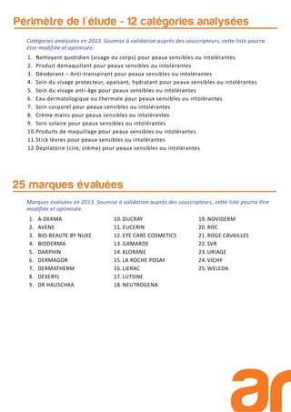 1. Nettoyant quotidien (visage ou corps) pour peaux sensibles ou intolérantes
2. Produit démaquillant pour peaux sensibles ou intolérantes
3. Déodorant – Anti-transpirant pour peaux sensibles ou intolérantes
4. Soin du visage protecteur, apaisant, hydratant pour peaux sensibles ou intolérantes
5. Soin du visage anti-âge pour peaux sensibles ou intolérantes
6. Eau dermatologique ou thermale pour peaux sensibles ou intolérantes
7. Soin corporel pour peaux sensibles ou intolérantes
8. Crème mains pour peaux sensibles ou intolérantes
9. Soin solaire pour peaux sensibles ou intolérantes
10.Produits de maquillage pour peaux sensibles ou intolérantes
11.Stick lèvres pour peaux sensibles ou intolérantes
12.Dépilatoire (cire, crème) pour peaux sensibles ou intolérantes
Périmètre de l'étude - 12 catégories analysées
25 marques évaluées
1. A-DERMA
2. AVENE
3. BIO-BEAUTE BY NUXE
4. BIODERMA
5. DARPHIN
6. DERMAGOR
7. DERMATHERM
8. DEXERYL
9. DR HAUSCHKA
10. DUCRAY
11. EUCERIN
12. EYE CARE COSMETICS
13. GAMARDE
14. KLORANE
15. LA ROCHE POSAY
16. LIERAC
17. LUTSINE
18. NEUTROGENA
19. NOVIDERM
20. ROC
21. ROGE CAVAILLES
22. SVR
23. URIAGE
24. VICHY
25. WELEDA
Catégories analysées en 2013. Soumise à validation auprès des souscripteurs, cette liste pourra
être modifiée et optimisée.
Marques évaluées en 2013. Soumise à validation auprès des souscripteurs, cette liste pourra être
modifiée et optimisée.
 
