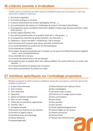 1. Une texture agréable
2. Un format pratique et innovant
3. La bonne présentation du produit (packaging, format, …)
4. Une présentation des atouts sur l’emballage du produit clairement identifiables
5. Un programme peaux sensibles/intolérantes adapté à chaque type de peau (normale, mixte,
sèche, grasse, …)
6. Un bon rapport Qualité / Prix
7. Une offre promotionnelle sur le produit (Pack de 2, +X% gratuit, …)
8. La composition naturelle du produit (plantes, eau thermale…)
9. L’expertise « peaux sensibles / intolérantes » de la marque
10.Un principe actif innovant pour peaux sensibles /intolérantes
11.La recommandation du produit par les dermatologues
12.Les évaluations cliniques
13.La largeur de gamme proposée par la marque sur les peaux sensibles/intolérantes (hygiène
- soins – soins complémentaires)
14.La notoriété de la marque
15.Le conseil du pharmacien et de ses équipes
16.La publicité pour le produit dans mes médias préférés (TV, presse féminine ou santé, sites
internet …)
17.La recommandation du produit par un proche
18.La bonne présentation du produit en rayon
18 critères soumis à évaluation
1. A base d’eau thermale
2. Anti-irritante
3. Anti-radicalaire
4. Apaisante
5. Apaise et hydrate durablement
6. Avec ou sans rinçage
7. Calme dès les premières applications
8. Certifié « Bio »
9. Complexe breveté
10.Convient aux hommes et aux femmes
11.Enrichie en agent surgras
12.Excellente base de maquillage
13.Haute tolérance
14.Hypoallergénique
15.Naturellement anti-radicaux libres
16.Non comédogène
17.pH neutre pour la peau
18.S’utilise sur le visage et/ou le corps
19.Sans conservateur
20.Sans alcool
21.Sans paraben
22.Sans parfum
23.Testée ophtalmologiquement
24.Texture légère et non grasse
25.Texture onctueuse
26.Texture Riche
27.Texture très rafraichissante
27 mentions spécifiques sur l'emballage proposées
Critères soumis à évaluation en 2013. Soumise à validation auprès des souscripteurs, cette liste
pourra être modifiée et optimisée.
Mentions proposées en 2013. Soumise à validation auprès des souscripteurs, cette liste pourra être
modifiée et optimisée.
 