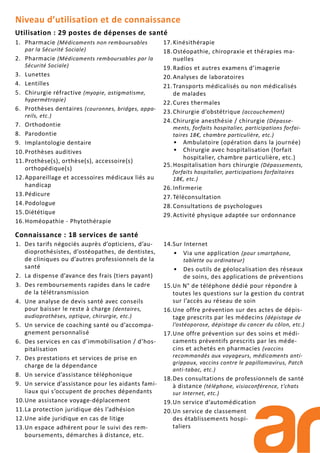 1. Pharmacie (Médicaments non remboursables
par la Sécurité Sociale)
2. Pharmacie (Médicaments remboursables par la
Sécurité Sociale)
3. Lunettes
4. Lentilles
5. Chirurgie réfractive (myopie, astigmatisme,
hypermétropie)
6. Prothèses dentaires (couronnes, bridges, appa-
reils, etc.)
7. Orthodontie
8. Parodontie
9. Implantologie dentaire
10.Prothèses auditives
11.Prothèse(s), orthèse(s), accessoire(s)
orthopédique(s)
12.Appareillage et accessoires médicaux liés au
handicap
13.Pédicure
14.Podologue
15.Diététique
16.Homéopathie - Phytothérapie
17.Kinésithérapie
18.Ostéopathie, chiropraxie et thérapies ma-
nuelles
19.Radios et autres examens d’imagerie
20.Analyses de laboratoires
21.Transports médicalisés ou non médicalisés
de malades
22.Cures thermales
23.Chirurgie d’obstétrique (accouchement)
24.Chirurgie anesthésie / chirurgie (Dépasse-
ments, forfaits hospitalier, participations forfai-
taires 18€, chambre particulière, etc.)
• Ambulatoire (opération dans la journée)
• Chirurgie avec hospitalisation (forfait
hospitalier, chambre particulière, etc.)
25.Hospitalisation hors chirurgie (Dépassements,
forfaits hospitalier, participations forfaitaires
18€, etc.)
26.Infirmerie
27.Téléconsultation
28.Consultations de psychologues
29.Activité physique adaptée sur ordonnance
1. Des tarifs négociés auprès d’opticiens, d’au-
dioprothésistes, d’ostéopathes, de dentistes,
de cliniques ou d’autres professionnels de la
santé
2. La dispense d’avance des frais (tiers payant)
3. Des remboursements rapides dans le cadre
de la télétransmission
4. Une analyse de devis santé avec conseils
pour baisser le reste à charge (dentaires,
audioprothèses, optique, chirurgie, etc.)
5. Un service de coaching santé ou d’accompa-
gnement personnalisé
6. Des services en cas d’immobilisation / d’hos-
pitalisation
7. Des prestations et services de prise en
charge de la dépendance
8. Un service d’assistance téléphonique
9. Un service d’assistance pour les aidants fami-
liaux qui s’occupent de proches dépendants
10.Une assistance voyage-déplacement
11.La protection juridique dès l’adhésion
12.Une aide juridique en cas de litige
13.Un espace adhérent pour le suivi des rem-
boursements, démarches à distance, etc.
14.Sur Internet
• Via une application (pour smartphone,
tablette ou ordinateur)
• Des outils de géolocalisation des réseaux
de soins, des applications de préventions
15.Un N° de téléphone dédié pour répondre à
toutes les questions sur la gestion du contrat
sur l’accès au réseau de soin
16.Une offre prévention sur des actes de dépis-
tage prescrits par les médecins (dépistage de
l’ostéoporose, dépistage du cancer du côlon, etc.)
17.Une offre prévention sur des soins et médi-
caments préventifs prescrits par les méde-
cins et achetés en pharmacies (vaccins
recommandés aux voyageurs, médicaments anti-
grippaux, vaccins contre le papillomavirus, Patch
anti-tabac, etc.)
18.Des consultations de professionnels de santé
à distance (téléphone, visioconférence, t’chats
sur Internet, etc.)
19.Un service d’automédication
20.Un service de classement
des établissements hospi-
taliers
Utilisation : 29 postes de dépenses de santé
Connaissance : 18 services de santé
Niveau d’utilisation et de connaissance
 
