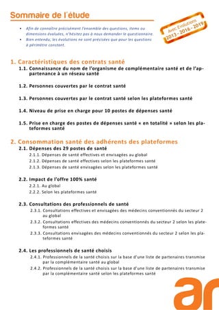 • Afin de connaître précisément l’ensemble des questions, items ou
dimensions évaluées, n’hésitez pas à nous demander le questionnaire.
• Bien entendu, les évolutions ne sont précisées que pour les questions
à périmètre constant.
Sommaire de l'étude
1. Caractéristiques des contrats santé
1.1. Connaissance du nom de l’organisme de complémentaire santé et de l’ap-
partenance à un réseau santé
1.2. Personnes couvertes par le contrat santé
1.3. Personnes couvertes par le contrat santé selon les plateformes santé
1.4. Niveau de prise en charge pour 10 postes de dépenses santé
1.5. Prise en charge des postes de dépenses santé « en totalité » selon les pla-
teformes santé
2. Consommation santé des adhérents des plateformes
2.1. Dépenses des 29 postes de santé
2.1.1. Dépenses de santé effectives et envisagées au global
2.1.2. Dépenses de santé effectives selon les plateformes santé
2.1.3. Dépenses de santé envisagées selon les plateformes santé
2.2. Impact de l’offre 100% santé
2.2.1. Au global
2.2.2. Selon les plateformes santé
2.3. Consultations des professionnels de santé
2.3.1. Consultations effectives et envisagées des médecins conventionnés du secteur 2
au global
2.3.2. Consultations effectives des médecins conventionnés du secteur 2 selon les plate-
formes santé
2.3.3. Consultations envisagées des médecins conventionnés du secteur 2 selon les pla-
teformes santé
2.4. Les professionnels de santé choisis
2.4.1. Professionnels de la santé choisis sur la base d’une liste de partenaires transmise
par la complémentaire santé au global
2.4.2. Professionnels de la santé choisis sur la base d’une liste de partenaires transmise
par la complémentaire santé selon les plateformes santé
 