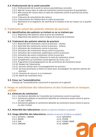 2.3. Professionnels de la santé consultés
2.3.1. Professionnels de la santé et acteurs paramédicaux consultés
2.3.2. Rôle de l’acteur dans le cadre du traitement contre le psoriasis (5 possibilités)
2.3.3. Rôle avancé de l’acteur dans le cadre du traitement contre le psoriasis (6 autres
possibilités)
2.3.4. Fréquence de consultation des acteurs
2.3.5. Fréquentation de l’hôpital dans le cadre du psoriasis
2.3.6. Réalisation d’un diagnostic de sévérité de la maladie et de son impact sur la qualité
de vie
3. Traitement actuel des patients atteints de psoriasis
3.1. Identification des patients se traitant vs ne se traitant pas
3.1.1. Répartition des patients selon la prise de traitement
3.1.2. Répartition des patients selon l’origine de la prise de traitement
3.2. Traitement des patients atteints de psoriasis
3.2.1. Notoriété des traitements contre le psoriasis - adultes
3.2.2. Notoriété des traitements contre le psoriasis - enfants
3.2.3. Utilisation des traitements contre le psoriasis
3.2.4. Utilisation des traitements locaux contre le psoriasis
3.2.5. Utilisation des traitements systémiques contre le psoriasis
3.2.6. Utilisation des autres traitements contre le psoriasis
3.2.7. Autres acteurs ayant pu influencer le choix du traitement actuel
3.2.8. Compléments au traitement actuel (gestion du stress, etc.)
3.2.9. Programme d’accompagnement ou de surveillance du traitement actuel
3.2.10. Respect de l’observance
3.2.11. Services utilisés dans l’accompagnement du psoriasis
3.2.12. Services prioritaires à mettre en place pour accompagner les patients atteints de
psoriasis
3.2.13. Intention de recourir à un traitement
3.2.14. Motifs de traitement futur
3.3. Focus sur l’automédication
Pratique de l’automédication concernant le psoriasis et en général
4. Image et satisfaction des laboratoires et des traitements et marques
utilisés
4.1. Eléments de satisfaction
4.1.1. Satisfaction détaillée de l’ensemble des traitements contre le psoriasis
4.1.2. Satisfaction globale et satisfaction détaillée du traitement actuel contre le psoria-
sis chez l’adulte
4.1.3. Satisfaction globale et satisfaction détaillée du traitement actuel contre le psoria-
sis chez l’enfant
4.2. Notoriété des laboratoires (adultes et parents d’enfants au global)
4.3. Image détaillée des laboratoires (adultes et parents d’enfants au global)
4.3.1. ACTAVIS – ARROW
4.3.2. BAYER
4.3.3. GSK
4.3.4. JANSSEN
4.3.5. NOVARTIS
4.3.6. PFIZER
4.3.7. PIERRE FABRE
4.3.8. SANOFI
 