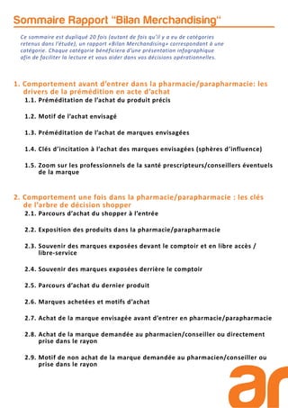 1. Comportement avant d’entrer dans la pharmacie/parapharmacie: les
drivers de la prémédition en acte d’achat
1.1. Préméditation de l’achat du produit précis
1.2. Motif de l’achat envisagé
1.3. Préméditation de l’achat de marques envisagées
1.4. Clés d’incitation à l’achat des marques envisagées (sphères d’influence)
1.5. Zoom sur les professionnels de la santé prescripteurs/conseillers éventuels
de la marque
2. Comportement une fois dans la pharmacie/parapharmacie : les clés
de l’arbre de décision shopper
2.1. Parcours d’achat du shopper à l’entrée
2.2. Exposition des produits dans la pharmacie/parapharmacie
2.3. Souvenir des marques exposées devant le comptoir et en libre accès /
libre-service
2.4. Souvenir des marques exposées derrière le comptoir
2.5. Parcours d’achat du dernier produit
2.6. Marques achetées et motifs d’achat
2.7. Achat de la marque envisagée avant d’entrer en pharmacie/parapharmacie
2.8. Achat de la marque demandée au pharmacien/conseiller ou directement
prise dans le rayon
2.9. Motif de non achat de la marque demandée au pharmacien/conseiller ou
prise dans le rayon
Sommaire Rapport "Bilan Merchandising"
Ce sommaire est dupliqué 20 fois (autant de fois qu’il y a eu de catégories
retenus dans l’étude), un rapport «Bilan Merchandising» correspondant à une
catégorie. Chaque catégorie bénéficiera d’une présentation infographique
afin de faciliter la lecture et vous aider dans vos décisions opérationnelles.
 
