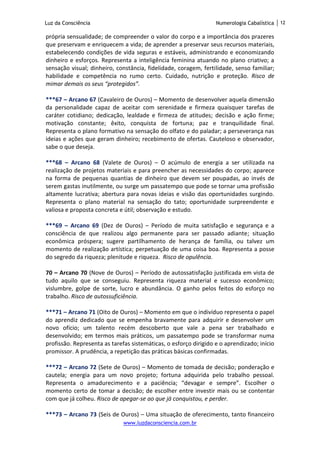 Luz da Consciência Numerologia Cabalística 12
www.luzdaconsciencia.com.br
própria sensualidade; de compreender o valor do corpo e a importância dos prazeres
que preservam e enriquecem a vida; de aprender a preservar seus recursos materiais,
estabelecendo condições de vida seguras e estáveis, administrando e economizando
dinheiro e esforços. Representa a inteligência feminina atuando no plano criativo; a
sensação visual; dinheiro, constância, fidelidade, coragem, fertilidade, senso familiar;
habilidade e competência no rumo certo. Cuidado, nutrição e proteção. Risco de
mimar demais os seus “protegidos”.
***67 – Arcano 67 (Cavaleiro de Ouros) – Momento de desenvolver aquela dimensão
da personalidade capaz de aceitar com serenidade e firmeza quaisquer tarefas de
caráter cotidiano; dedicação, lealdade e firmeza de atitudes; decisão e ação firme;
motivação constante; êxito, conquista de fortuna; paz e tranquilidade final.
Representa o plano formativo na sensação do olfato e do paladar; a perseverança nas
ideias e ações que geram dinheiro; recebimento de ofertas. Cauteloso e observador,
sabe o que deseja.
***68 – Arcano 68 (Valete de Ouros) – O acúmulo de energia a ser utilizada na
realização de projetos materiais e para preencher as necessidades do corpo; aparece
na forma de pequenas quantias de dinheiro que devem ser poupadas, ao invés de
serem gastas inutilmente, ou surge um passatempo que pode se tornar uma profissão
altamente lucrativa; abertura para novas ideias e visão das oportunidades surgindo.
Representa o plano material na sensação do tato; oportunidade surpreendente e
valiosa e proposta concreta e útil; observação e estudo.
***69 – Arcano 69 (Dez de Ouros) – Período de muita satisfação e segurança e a
consciência de que realizou algo permanente para ser passado adiante; situação
econômica próspera; sugere partilhamento de herança de família, ou talvez um
momento de realização artística; perpetuação de uma coisa boa. Representa a posse
do segredo da riqueza; plenitude e riqueza. Risco de opulência.
70 – Arcano 70 (Nove de Ouros) – Período de autossatisfação justificada em vista de
tudo aquilo que se conseguiu. Representa riqueza material e sucesso econômico;
vislumbre, golpe de sorte, lucro e abundância. O ganho pelos feitos do esforço no
trabalho. Risco de autossuficiência.
***71 – Arcano 71 (Oito de Ouros) – Momento em que o indivíduo representa o papel
do aprendiz dedicado que se empenha bravamente para adquirir e desenvolver um
novo ofício; um talento recém descoberto que vale a pena ser trabalhado e
desenvolvido; em termos mais práticos, um passatempo pode se transformar numa
profissão. Representa as tarefas sistemáticas, o esforço dirigido e o aprendizado; início
promissor. A prudência, a repetição das práticas básicas confirmadas.
***72 – Arcano 72 (Sete de Ouros) – Momento de tomada de decisão; ponderação e
cautela; energia para um novo projeto; fortuna adquirida pelo trabalho pessoal.
Representa o amadurecimento e a paciência; “devagar e sempre”. Escolher o
momento certo de tomar a decisão; de escolher entre investir mais ou se contentar
com que já colheu. Risco de apegar-se ao que já conquistou, e perder.
***73 – Arcano 73 (Seis de Ouros) – Uma situação de oferecimento, tanto financeiro
 