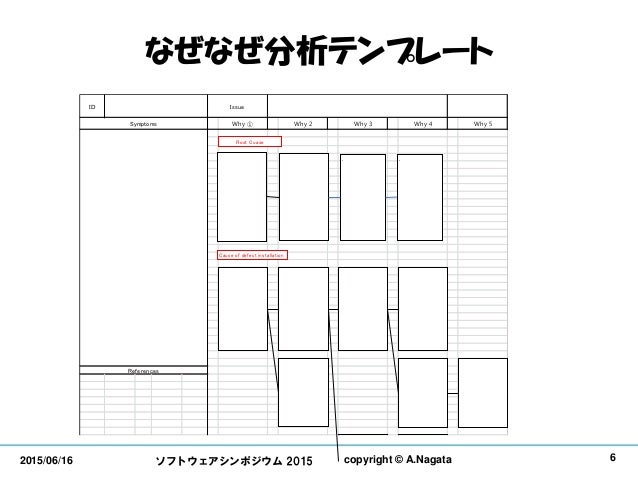 Agile Rca Presenation