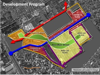 COMMERCIAL
BLOCK
COMMERCIAL
BLOCK
MIXED USE
BLOCK
Development Program
*Masterplan still subject to change
RETAIL/OFFICE BLOCK
Arca Main Street
MIXED USE
BLOCK
 