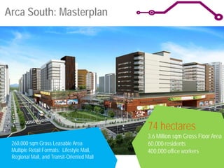 Artist rendition
Arca South: Masterplan
74 hectares
3.6 Million sqm Gross Floor Area
60,000 residents
400,000 office workers
260,000 sqm Gross Leasable Area
Multiple Retail Formats: Lifestyle Mall,
Regional Mall, and Transit-Oriented Mall
 
