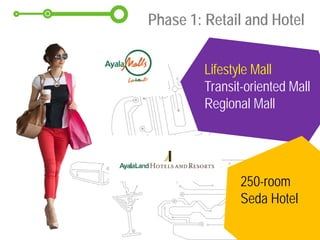 Phase 1: Retail and Hotel
Lifestyle Mall
Transit-oriented Mall
Regional Mall
250-room
Seda Hotel
 