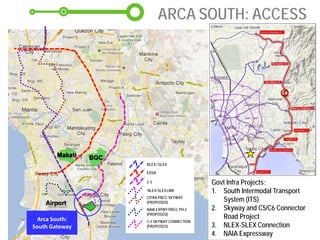 Arca South:
South Gateway
Airport
Makati BGC
NLEX / SLEX
EDSA
C-5
CITRA-PNCC SKYWAY
(PROPOSED)
NAIA EXPWY PROJ, PH-2
(PROPOSED)
C-5 SKYWAY CONNECTION
(PROPOSED)
NLEX-SLEXLINK
ARCA SOUTH: ACCESS
Govt Infra Projects:
1. South Intermodal Transport
System (ITS)
2. Skyway and C5/C6 Connector
Road Project
3. NLEX-SLEX Connection
4. NAIA Expressway
 