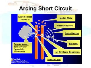 Arcing Short Circuit 