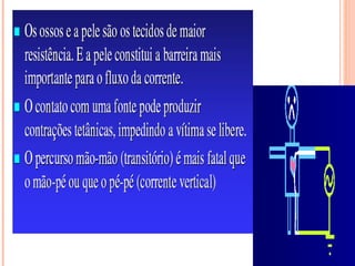 Queimaduras