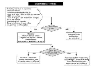 Queimaduras