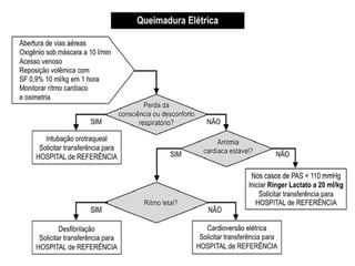 Queimaduras