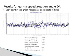 ARC CHECK USE FOR PATIENT SPECIFIC Quality assurance | PPTX
