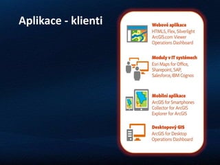 Aplikace - klienti
 