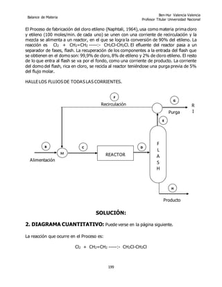 Balance de Materia
Ben-Hur Valencia Valencia
Profesor Titular Universidad Nacional
199
El Proceso de fabricación del cloro etileno (Naphtali, 1964), usa como materia prima cloro
y etileno (100 moles/min. de cada uno) se unen con una corriente de recirculación y la
mezcla se alimenta a un reactor, en el que se logra la conversión de 90% del etileno. La
reacción es Cl2 + CH2=CH2 -----:- CH2Cl-CH2Cl. El efluente del reactor pasa a un
separador de fases, flash. La recuperación de los componentes a la entrada del flash que
se obtienen en el domo son: 99,9% de cloro, 8% de etileno y 2% de cloro etileno. El resto
de lo que entra al flash se va por el fondo, como una corriente de producto. La corriente
del domo del flash, rica en cloro, se recicla al reactor teniéndose una purga previa de 5%
del flujo molar.
HALLE LOS FLUJOS DE TODAS LAS CORRIENTES.
SOLUCIÓN:
2. DIAGRAMA CUANTITATIVO: Puede verse en la página siguiente.
La reacción que ocurre en el Proceso es:
Cl2 + CH2=CH2 -----:- CH2Cl-CH2Cl
R
I
Recirculación
Purga
F
L
A
S
H
M
Alimentación
Producto
REACTOR
B C D
E
G
F
H
 