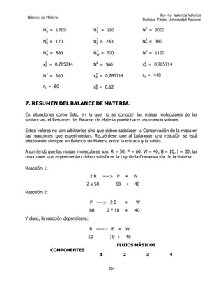 Balance de Materia
Ben-Hur Valencia Valencia
Profesor Titular Universidad Nacional
204
NR
1
= 1320 NI
1
= 120 N
2
= 2000
N...