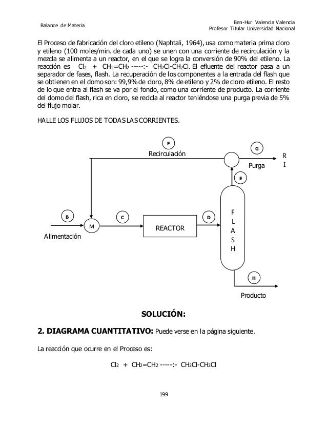 ne2 balance
