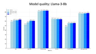 Model quality: Llama-3-8b
 