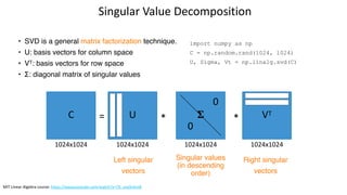 Singular Value Decomposition
import numpy as np
C = np.random.rand(1024, 1024)
U, Sigma, Vt = np.linalg.svd(C)
• SVD is a general matrix factorization technique.
• U: basis vectors for column space
• VT: basis vectors for row space
• Σ: diagonal matrix of singular values
MIT Linear Algebra course: https://www.youtube.com/watch?v=TX_vooSnhm8
C
1024x1024
= * *
U
1024x1024
VT
1024x1024
Left singular
vectors
Right singular
vectors
Singular values
(in descending
order)
𝚺
0
0
1024x1024
 