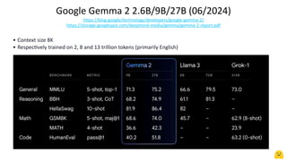 Google Gemma 2 2.6B/9B/27B (06/2024)
https://blog.google/technology/developers/google-gemma-2/
https://storage.googleapis.com/deepmind-media/gemma/gemma-2-report.pdf
• Context size 8K
• Respec
ti
vely trained on 2, 8 and 13 trillion tokens (primarily English)
 